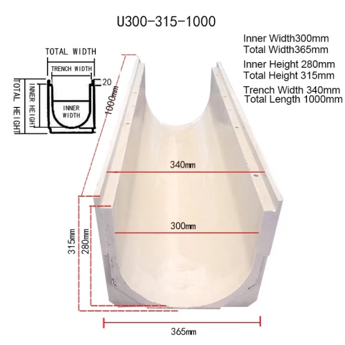 Detailed Product Description – U250 Composite Drainage Channel